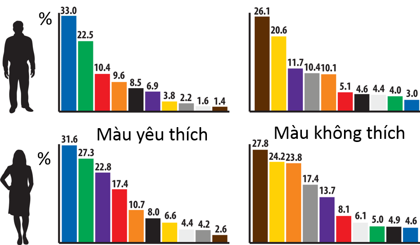 Ý nghĩa các màu sắc trong thiết kế nội thất